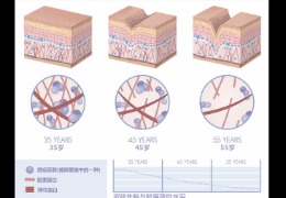 都在問(wèn)的乙酰殼糖胺（NAG）功效怎么樣？功效成分的護(hù)膚品應(yīng)該怎么選？